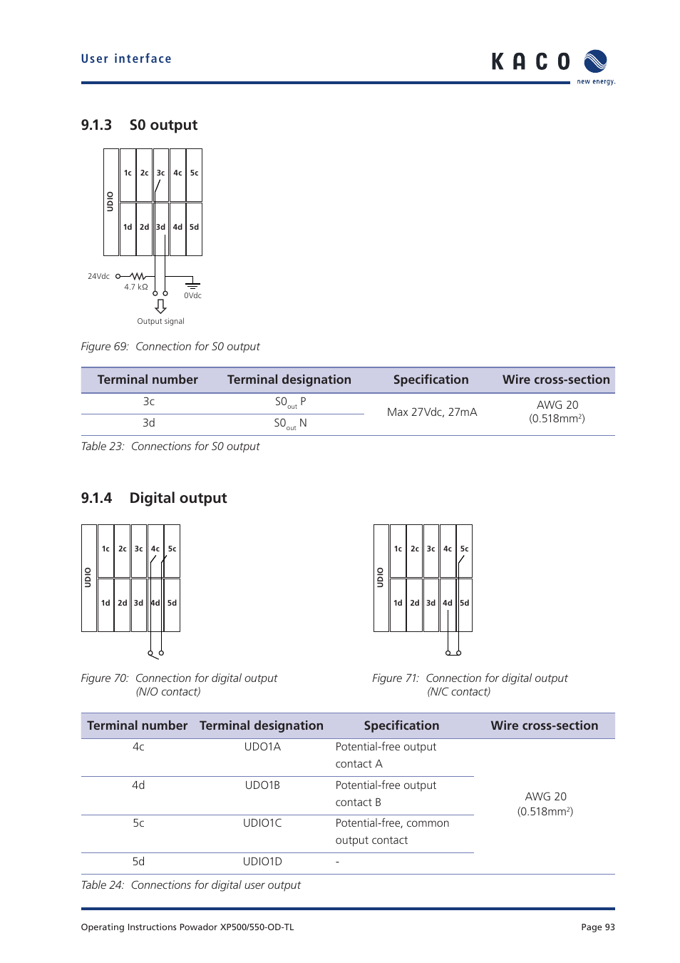 3 s0 output, 4 digital output | KACO Powador XP500-XP550-HV TL outdoor User Manual | Page 92 / 101