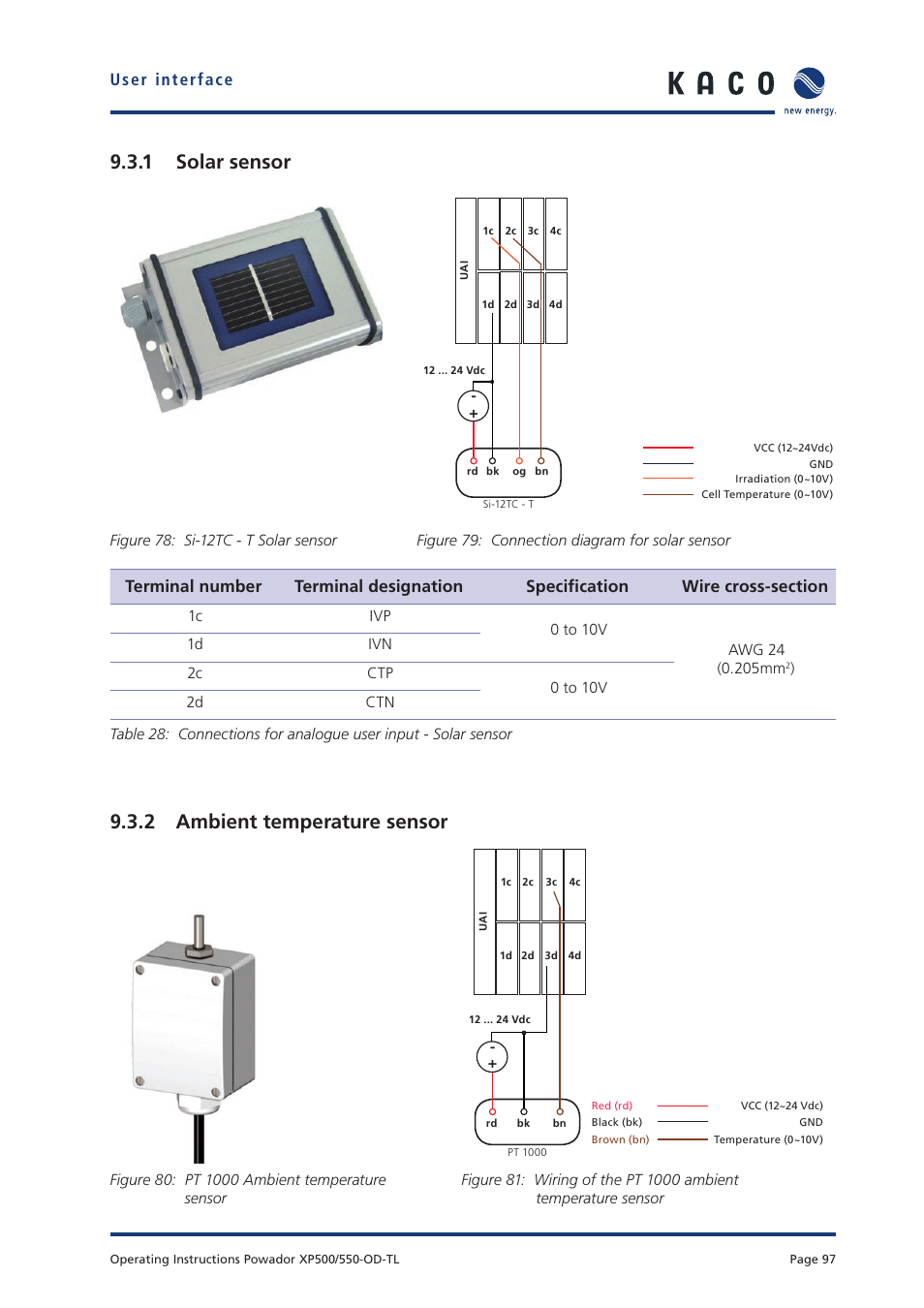 1 solar sensor, 2 ambient temperature sensor | KACO Powador XP500-XP550-HV TL outdoor User Manual | Page 96 / 101