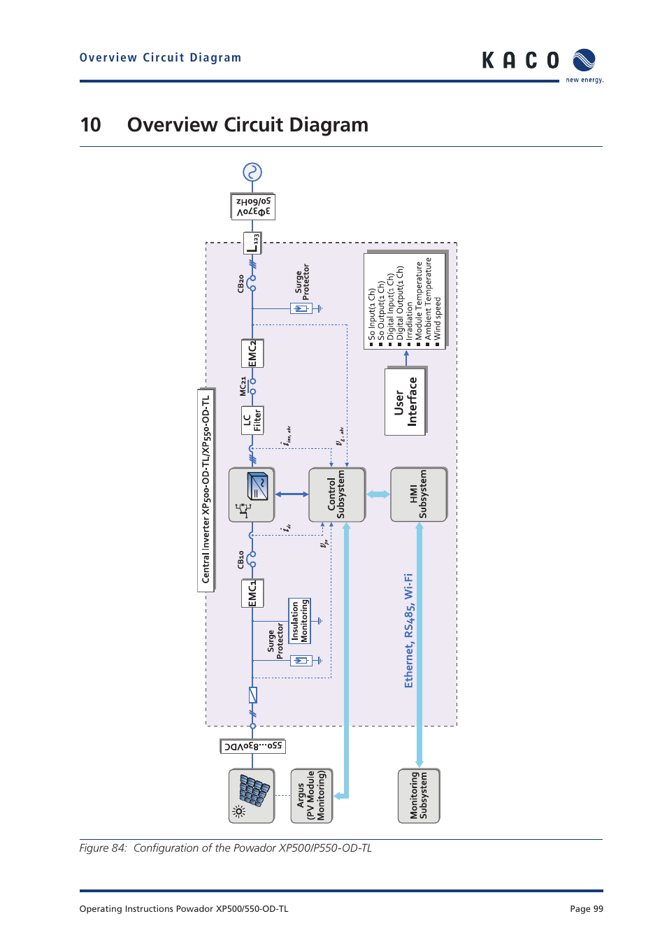 10 overview circuit diagram | KACO Powador XP500-XP550-HV TL outdoor User Manual | Page 98 / 101