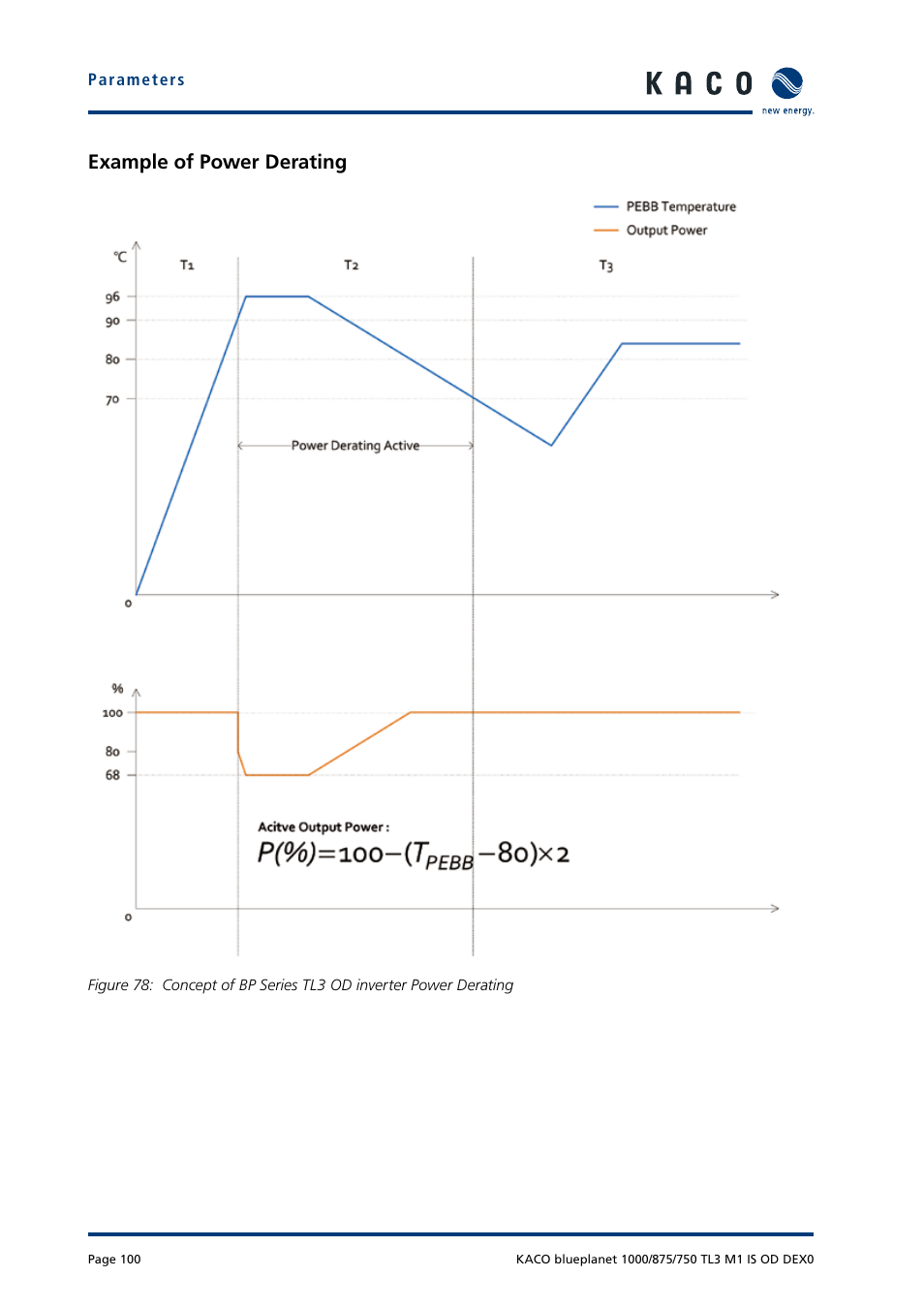 Example of power derating | KACO blueplanet 750 - 1000 kVA User Manual | Page 100 / 140