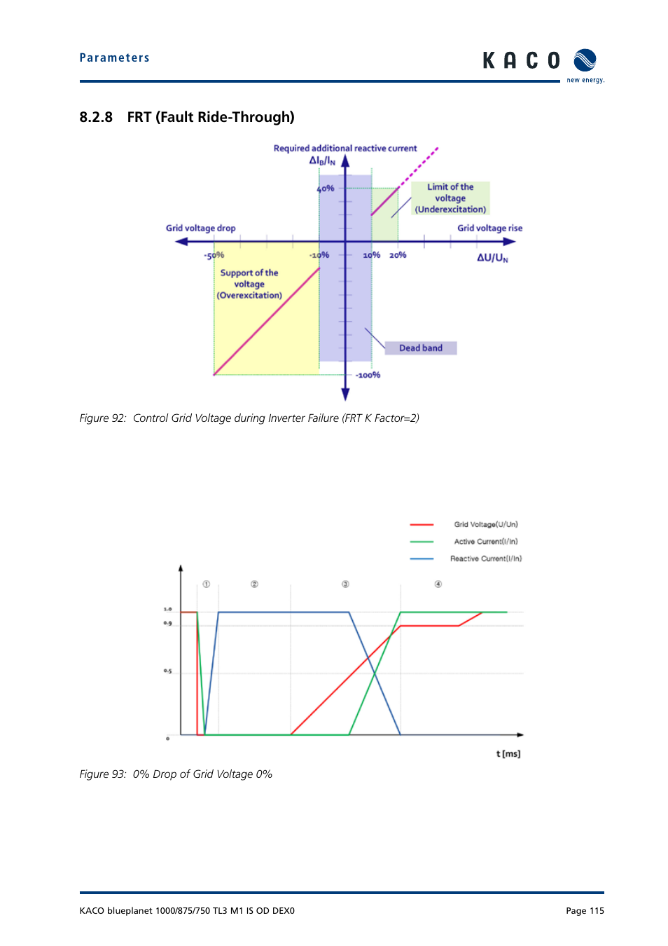 8 frt (fault ride-through) | KACO blueplanet 750 - 1000 kVA User Manual | Page 115 / 140