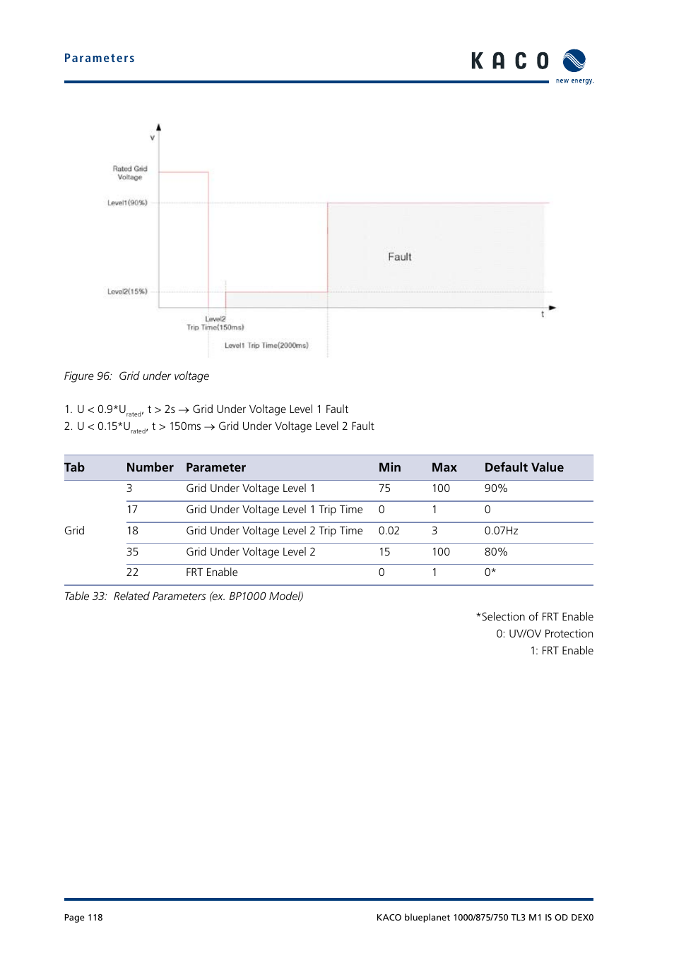 KACO blueplanet 750 - 1000 kVA User Manual | Page 118 / 140