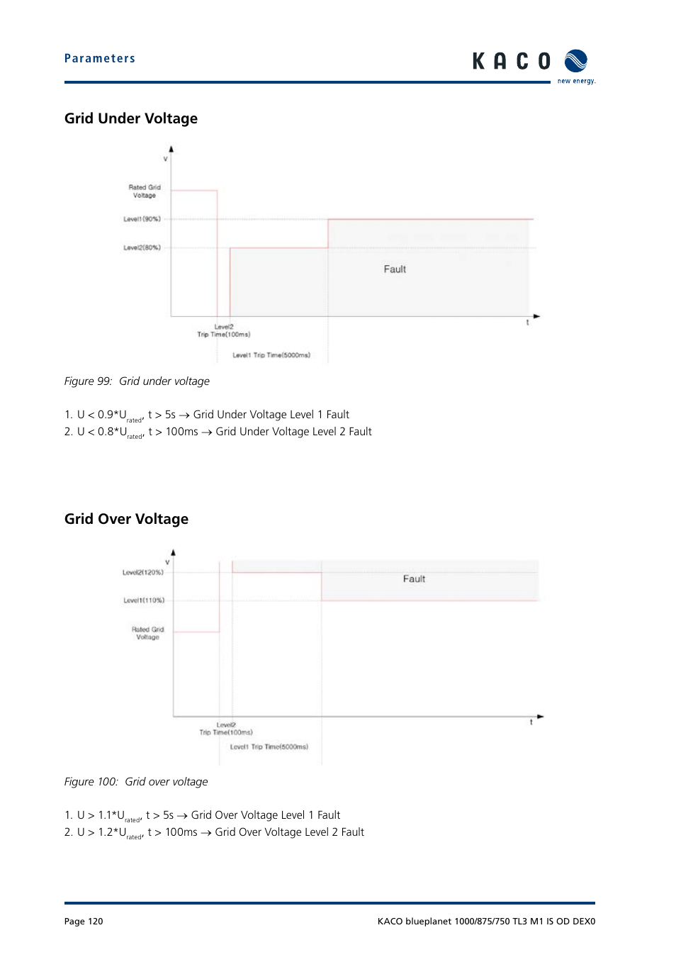 Grid under voltage, Grid over voltage | KACO blueplanet 750 - 1000 kVA User Manual | Page 120 / 140