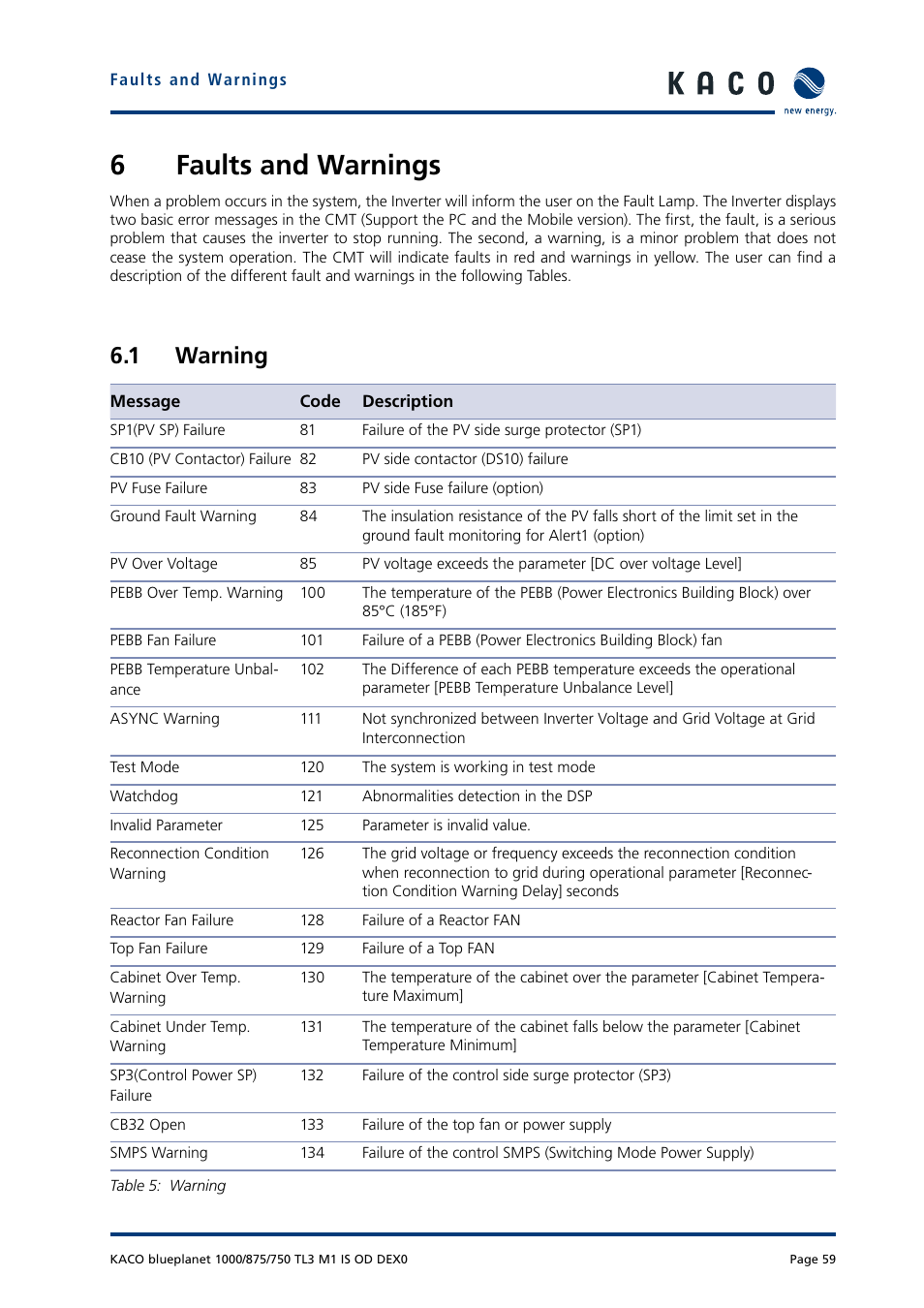 6faults and warnings, 1 warning | KACO blueplanet 750 - 1000 kVA User Manual | Page 59 / 140