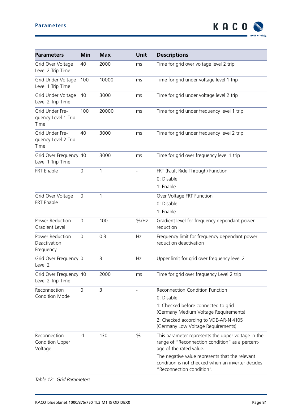 KACO blueplanet 750 - 1000 kVA User Manual | Page 81 / 140