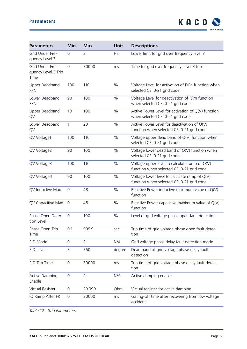 KACO blueplanet 750 - 1000 kVA User Manual | Page 83 / 140