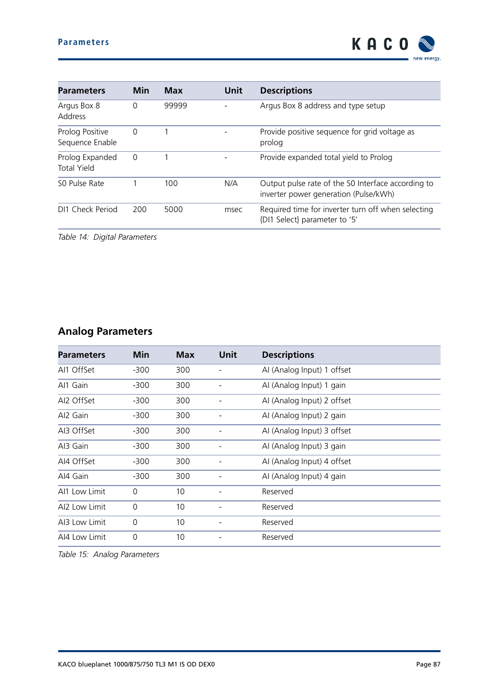 Analog parameters | KACO blueplanet 750 - 1000 kVA User Manual | Page 87 / 140