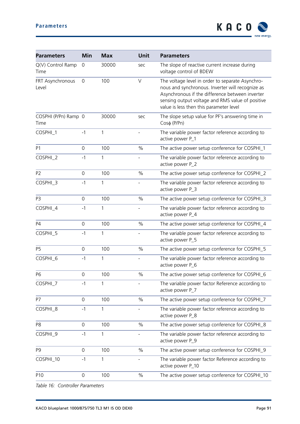 KACO blueplanet 750 - 1000 kVA User Manual | Page 91 / 140