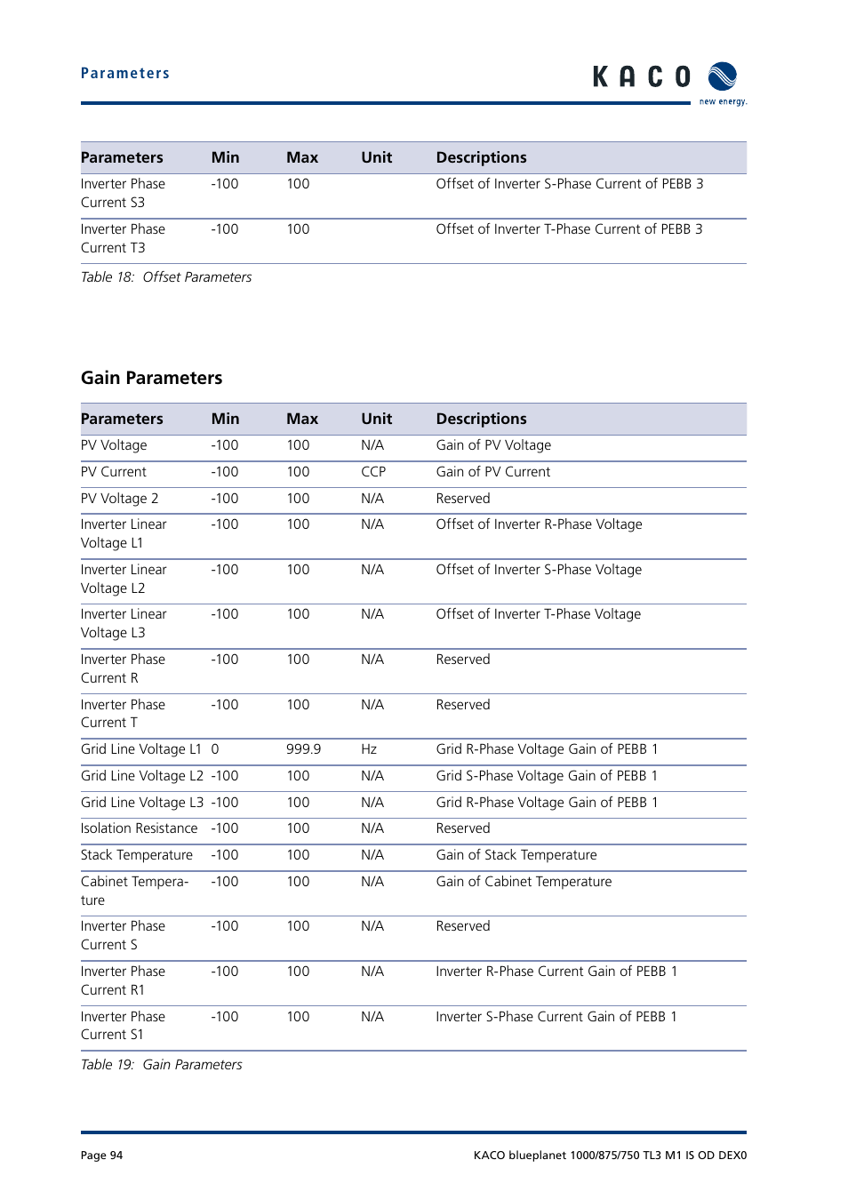 Gain parameters | KACO blueplanet 750 - 1000 kVA User Manual | Page 94 / 140