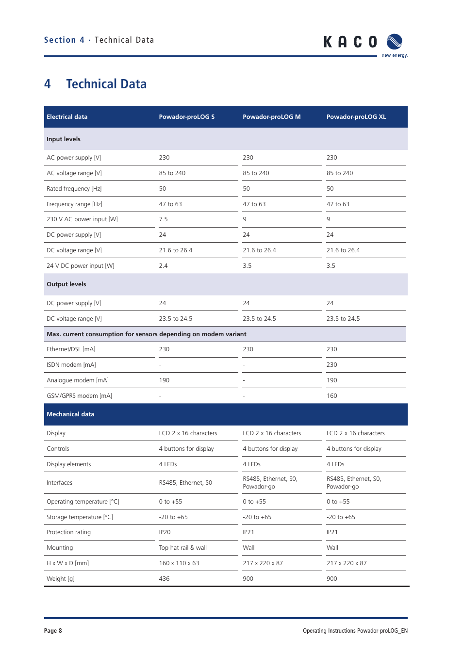 4 technical data | KACO Powador-proLOG User Manual | Page 7 / 48