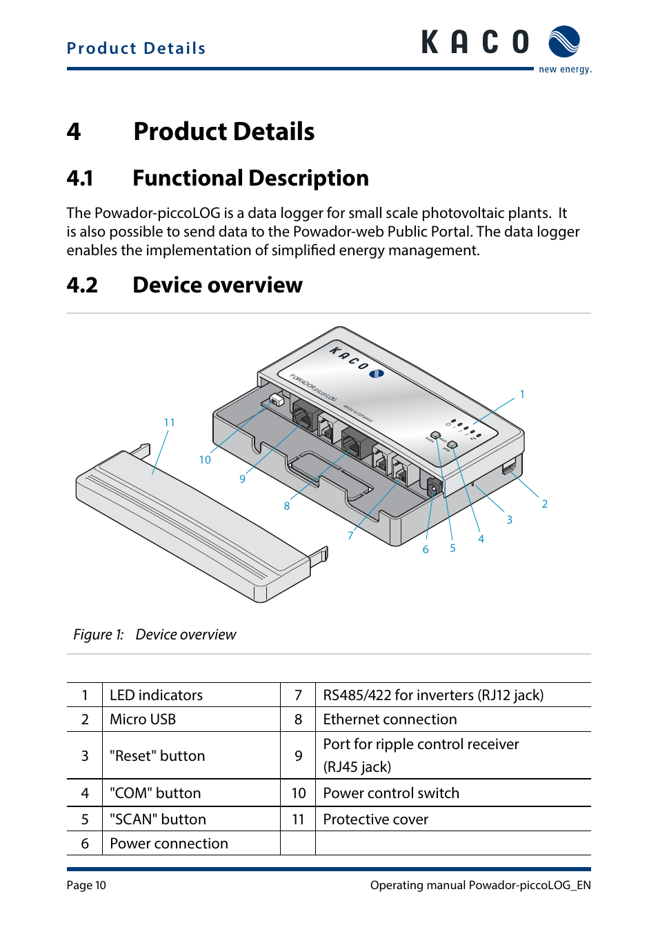 4 product details, 1 functional description, 2 device overview | Product details, Functional description, Device overview, 4product details | KACO Powador-piccoLOG User Manual | Page 10 / 28