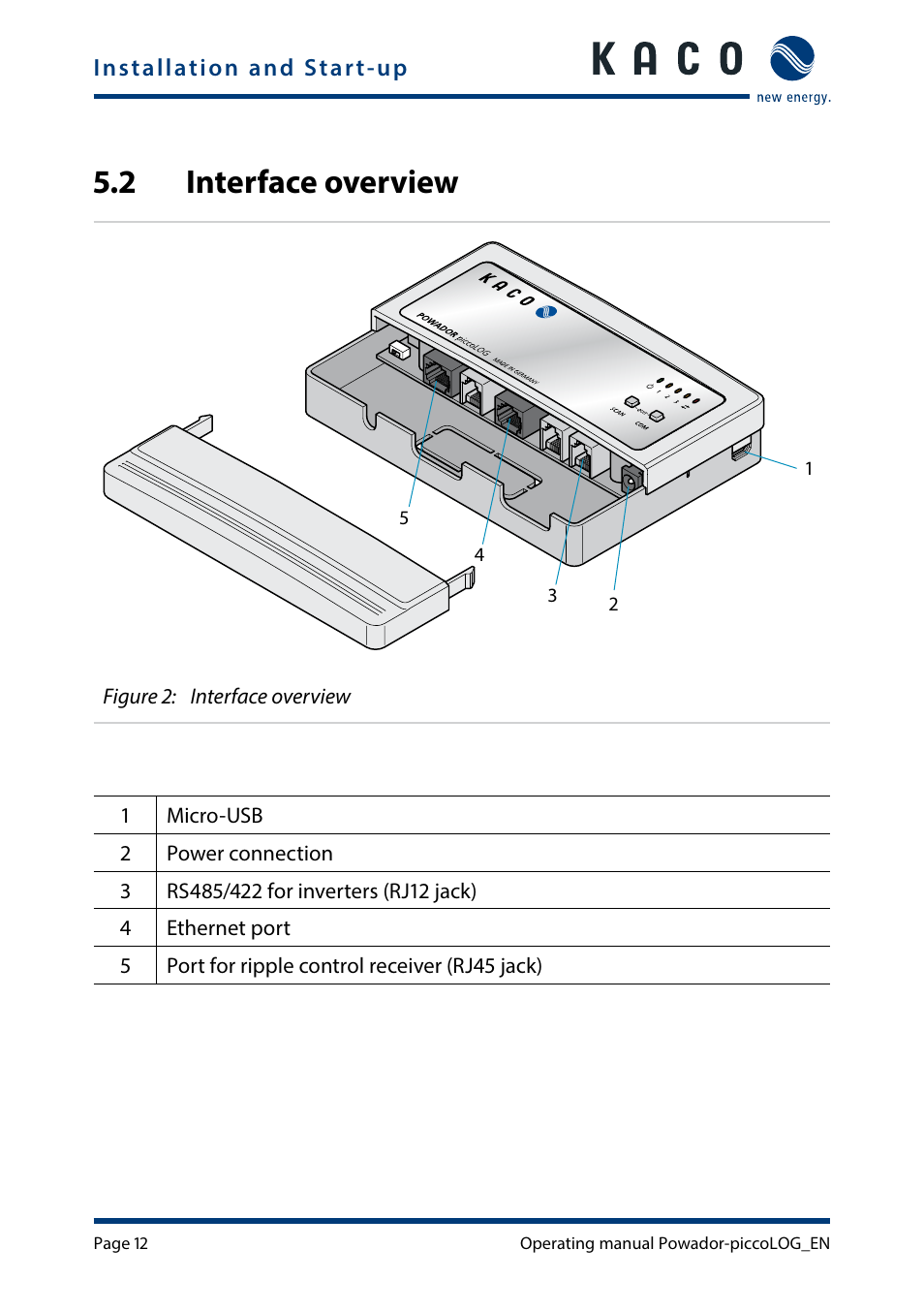 2 interface overview, Interface overview | KACO Powador-piccoLOG User Manual | Page 12 / 28