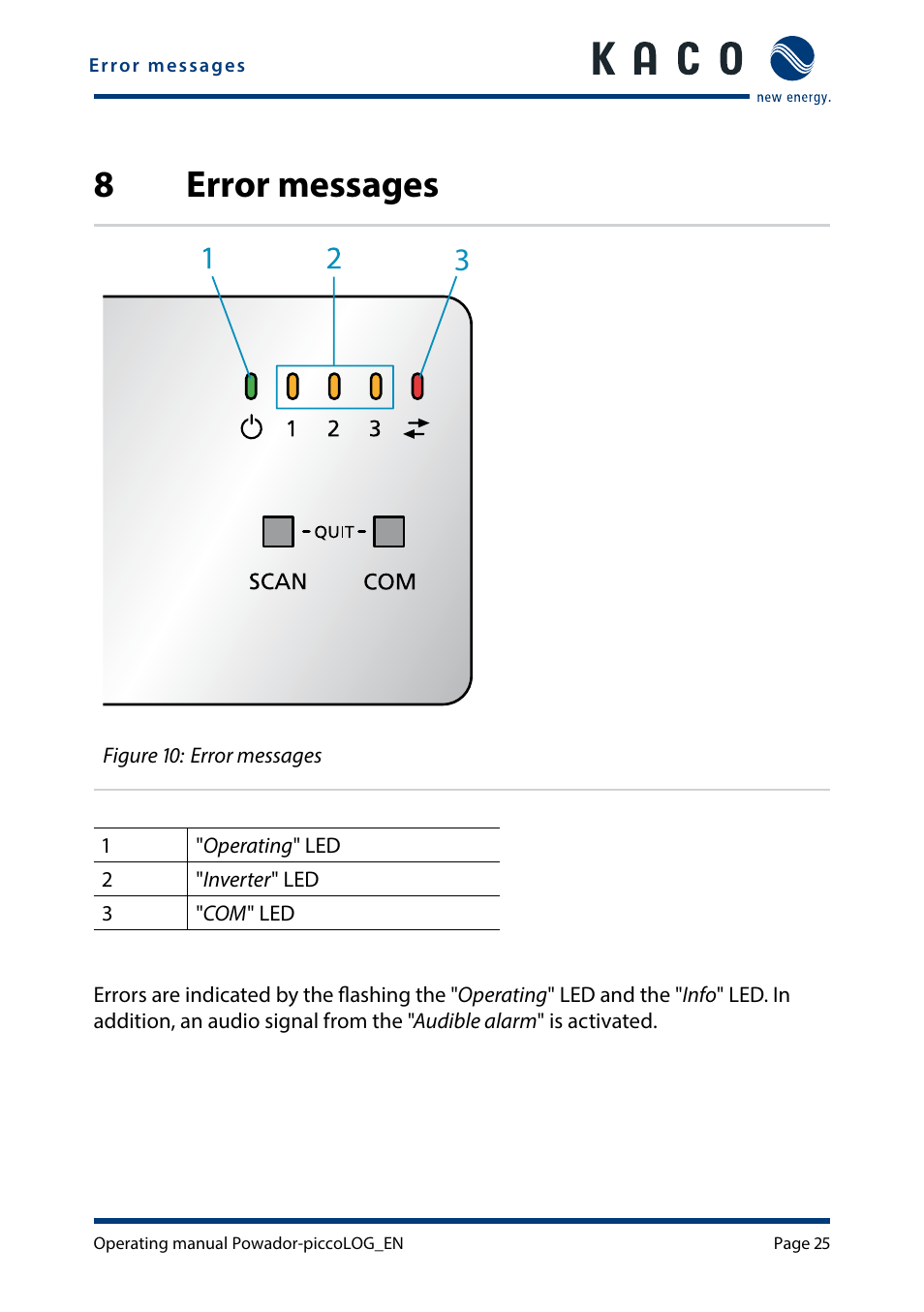 8 error messages, Error messages, 8error messages | KACO Powador-piccoLOG User Manual | Page 25 / 28