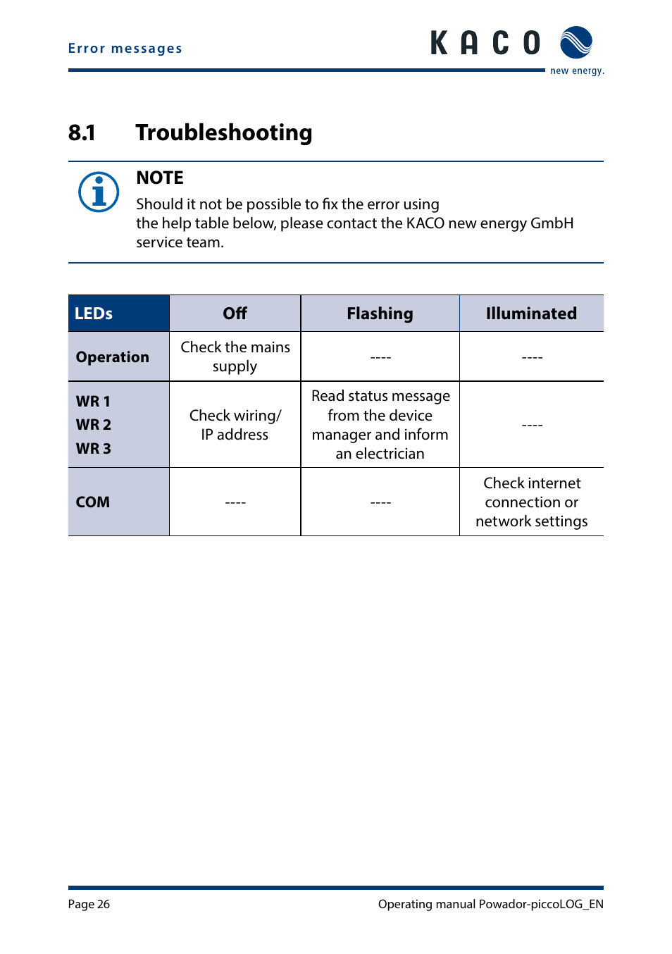 1 troubleshooting | KACO Powador-piccoLOG User Manual | Page 26 / 28