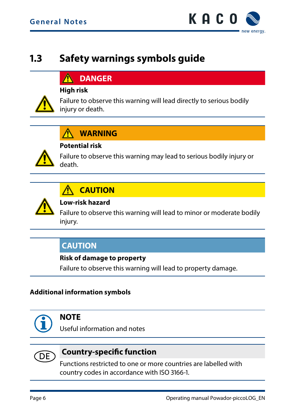 3 safety warnings symbols guide, Safety warnings symbols guide | KACO Powador-piccoLOG User Manual | Page 6 / 28