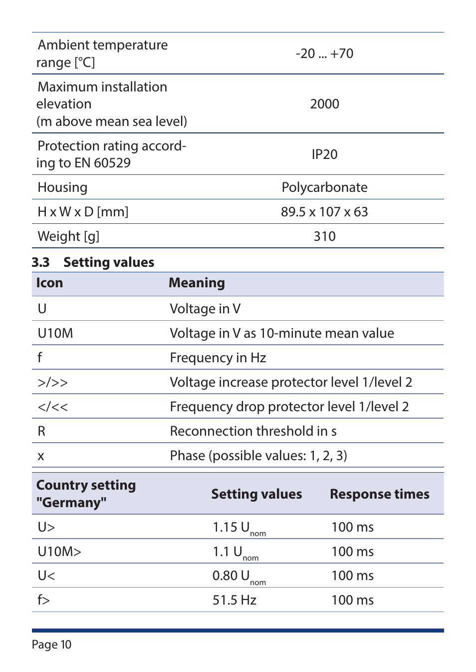 KACO Powador-protect User Manual | Page 10 / 52