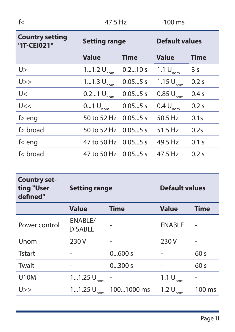 KACO Powador-protect User Manual | Page 11 / 52