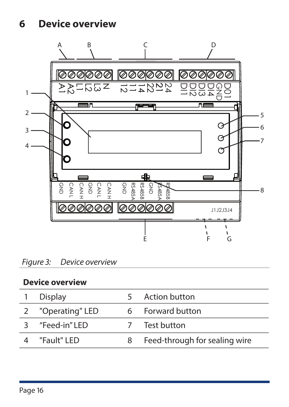 6 device overview, Device overview | KACO Powador-protect User Manual | Page 16 / 52