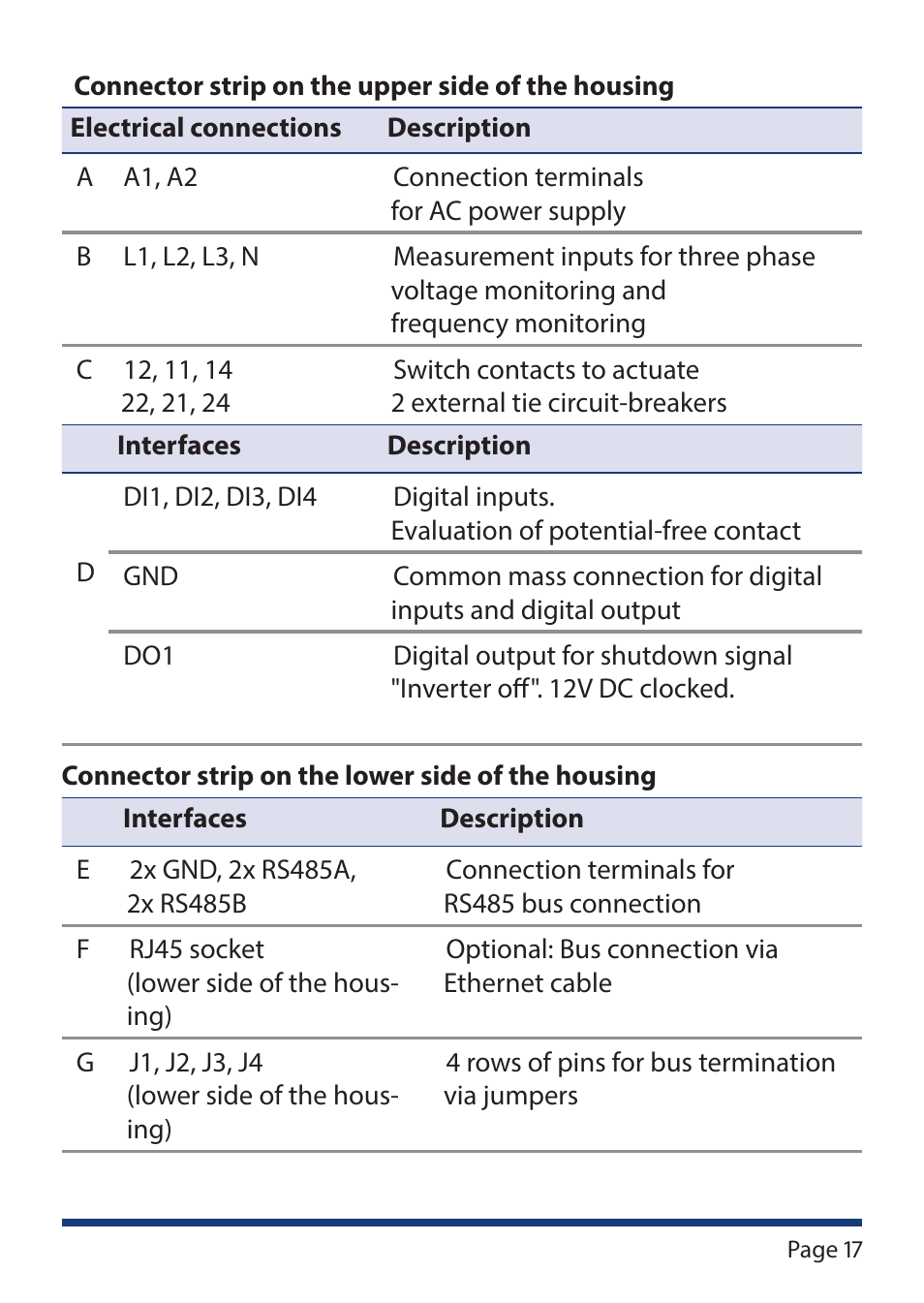 KACO Powador-protect User Manual | Page 17 / 52