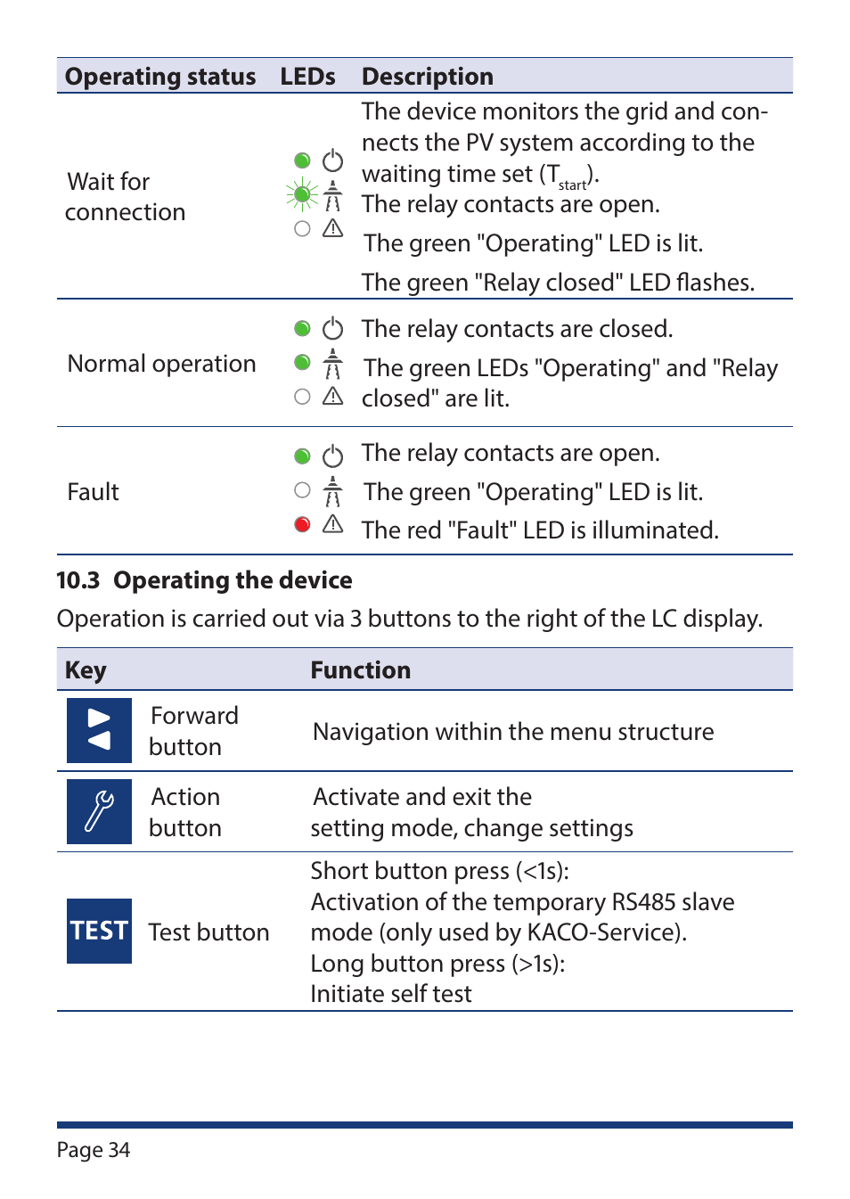 KACO Powador-protect User Manual | Page 34 / 52