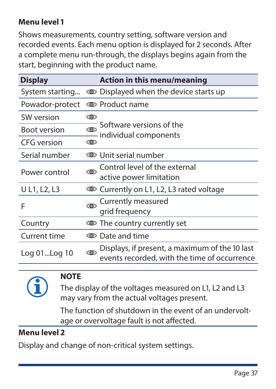 KACO Powador-protect User Manual | Page 37 / 52