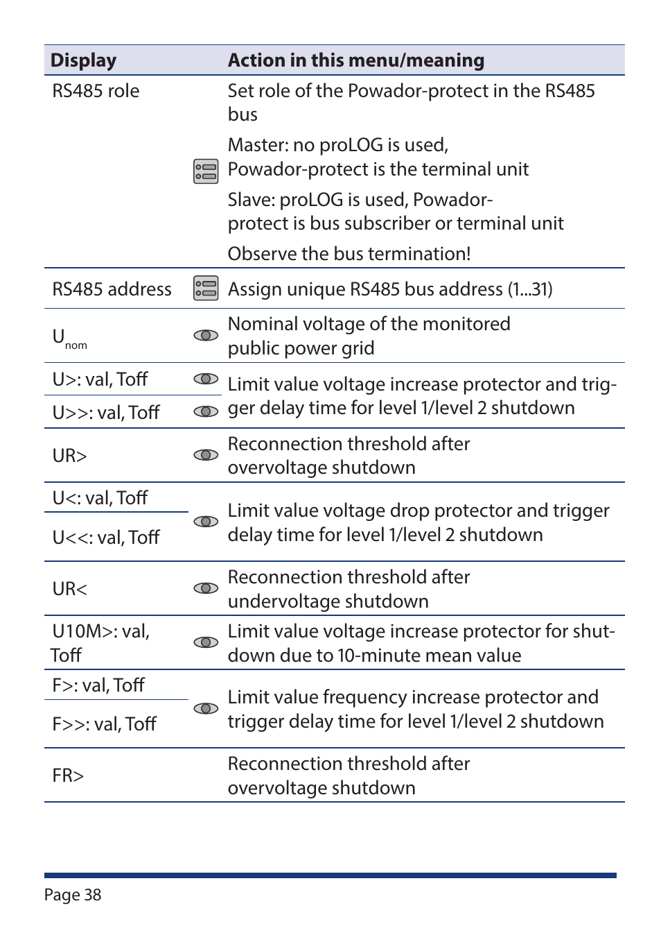 KACO Powador-protect User Manual | Page 38 / 52