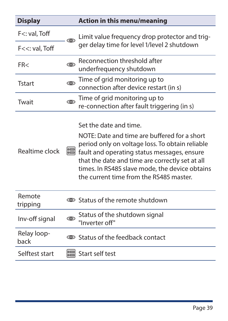 KACO Powador-protect User Manual | Page 39 / 52