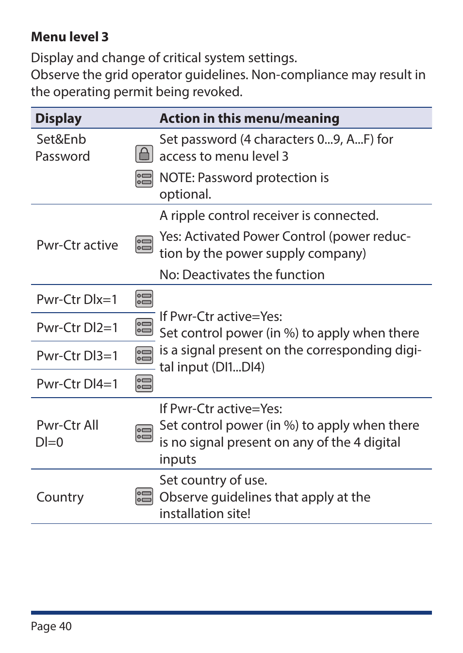 KACO Powador-protect User Manual | Page 40 / 52