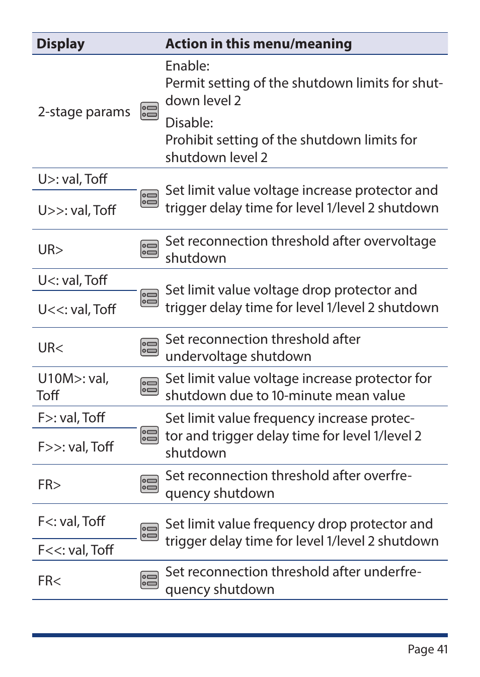 KACO Powador-protect User Manual | Page 41 / 52