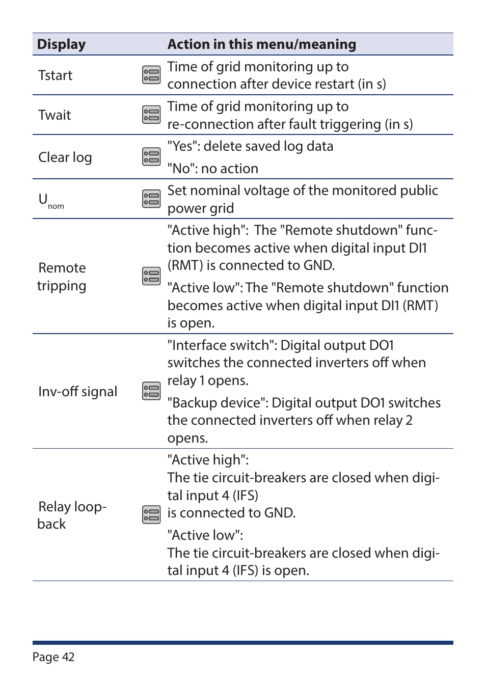 KACO Powador-protect User Manual | Page 42 / 52