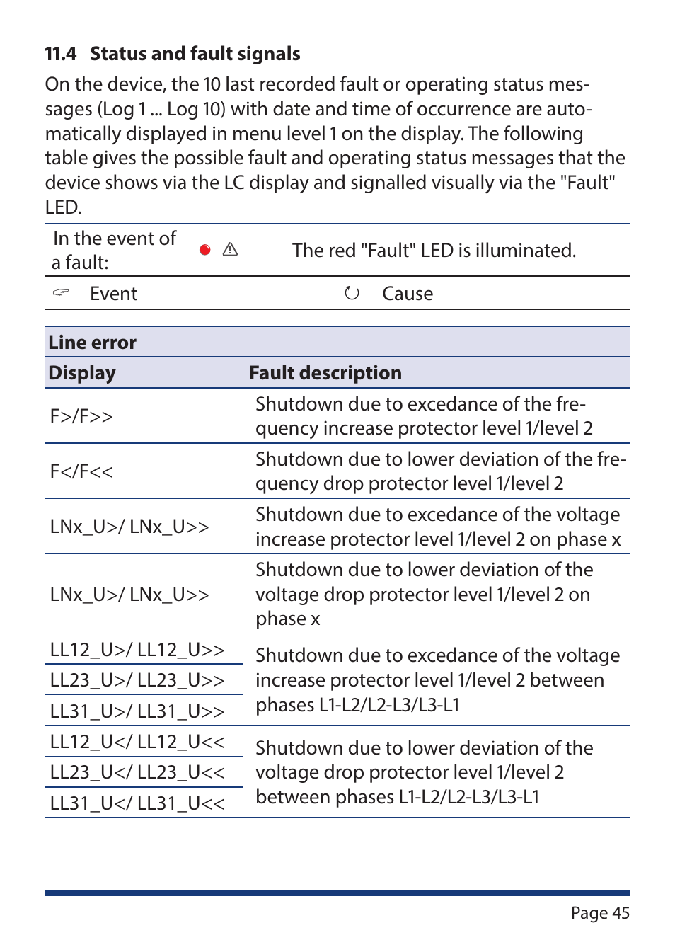 KACO Powador-protect User Manual | Page 45 / 52