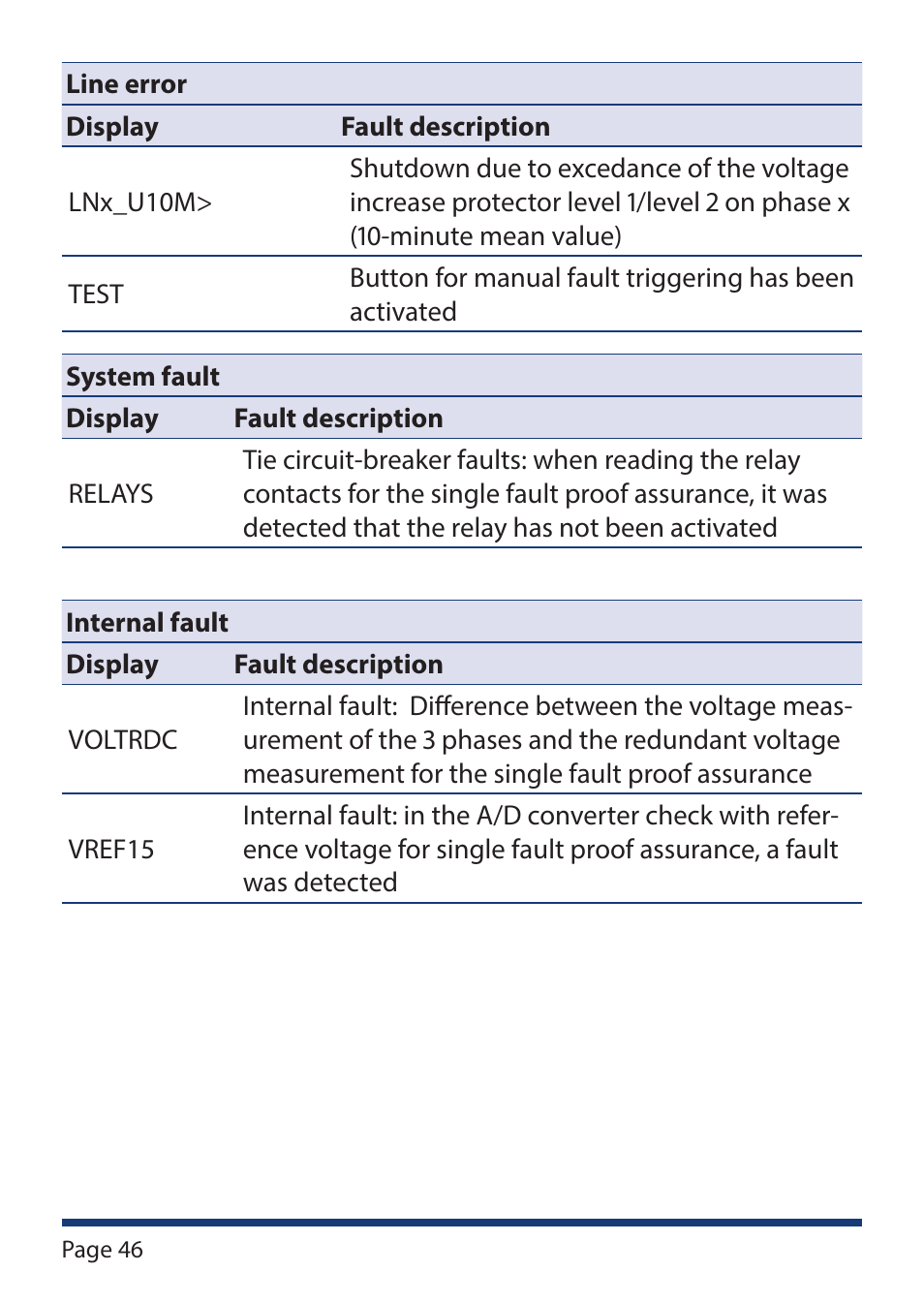 KACO Powador-protect User Manual | Page 46 / 52