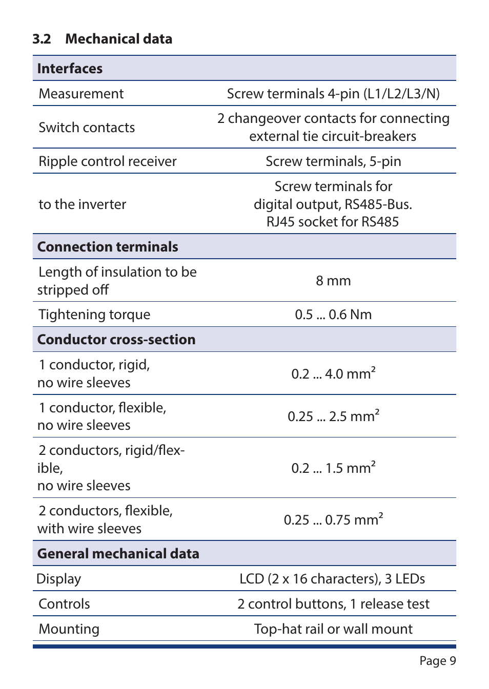 KACO Powador-protect User Manual | Page 9 / 52