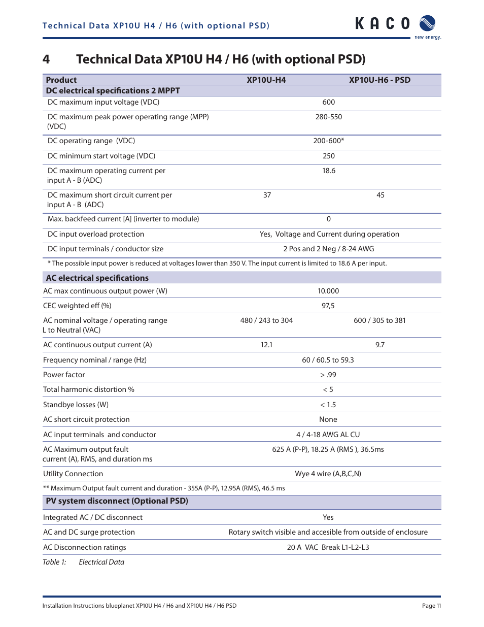 KACO XP10U-H4 User Manual | Page 11 / 56