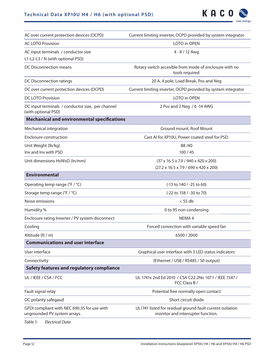 KACO XP10U-H4 User Manual | Page 12 / 56