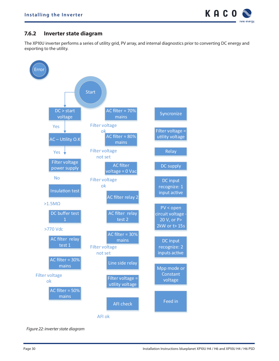 KACO XP10U-H4 User Manual | Page 30 / 56