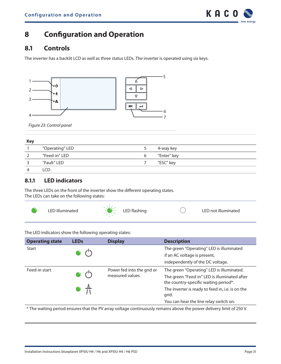 8 confi guration and operation, 1 controls, 1 led indicators | KACO XP10U-H4 User Manual | Page 31 / 56