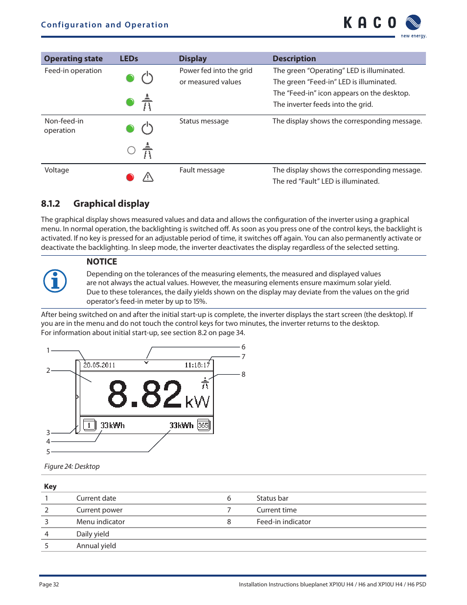 2 graphical display | KACO XP10U-H4 User Manual | Page 32 / 56