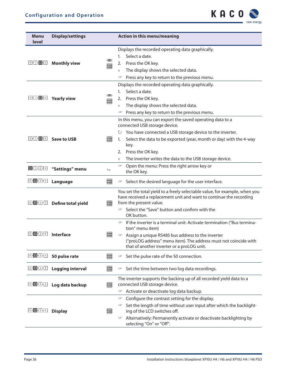 KACO XP10U-H4 User Manual | Page 36 / 56