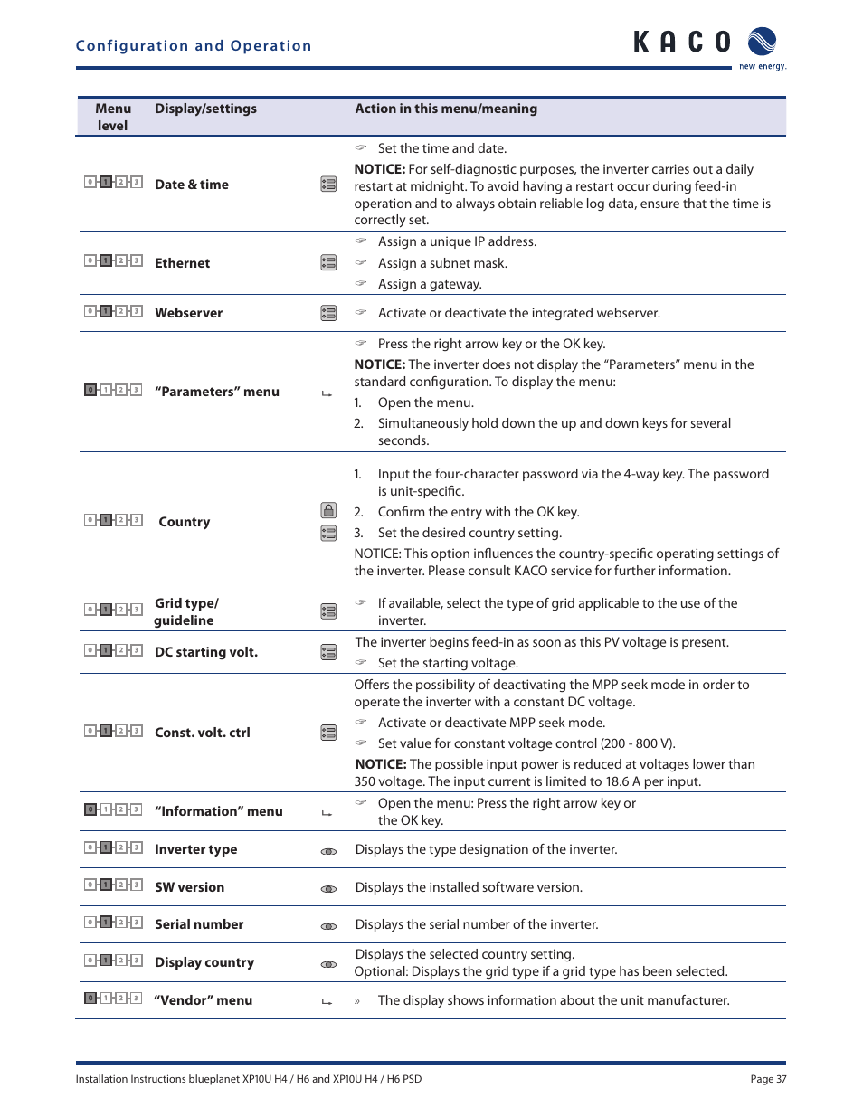 Sw version displays the installed software version | KACO XP10U-H4 User Manual | Page 37 / 56