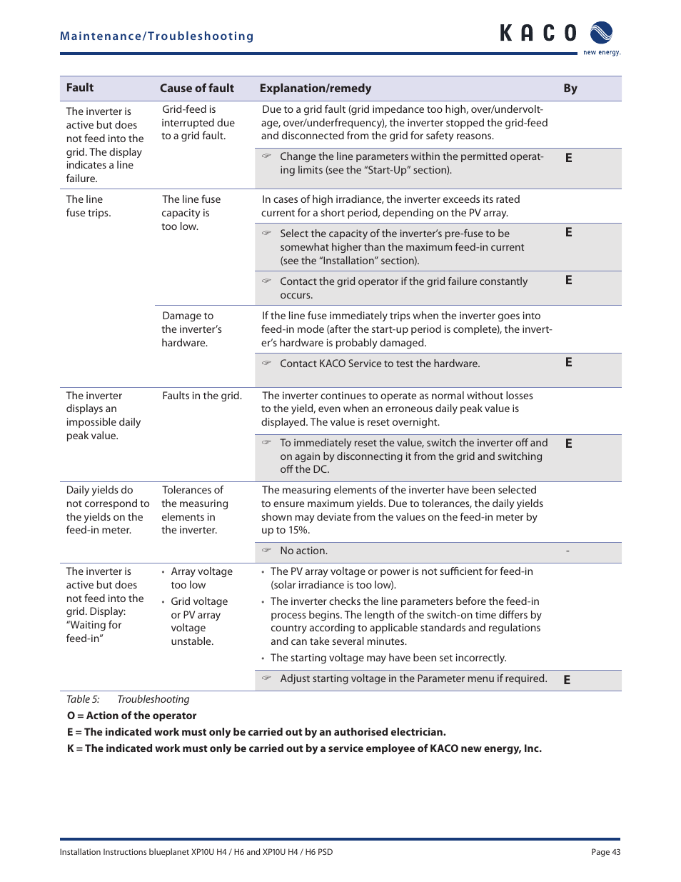 KACO XP10U-H4 User Manual | Page 43 / 56