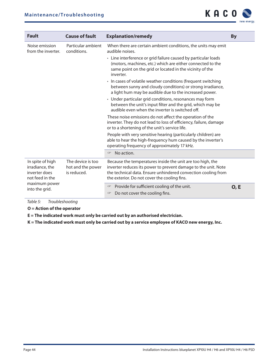 KACO XP10U-H4 User Manual | Page 44 / 56