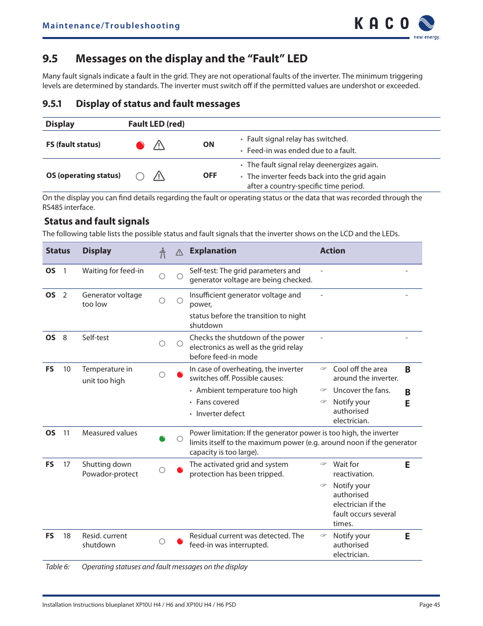 5 messages on the display and the “fault” led, 1 display of status and fault messages, Status and fault signals | KACO XP10U-H4 User Manual | Page 45 / 56