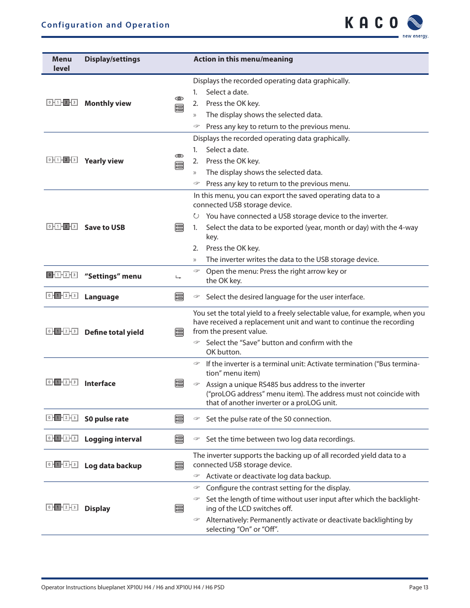 KACO XP10U-H4 User Manual | Page 13 / 20