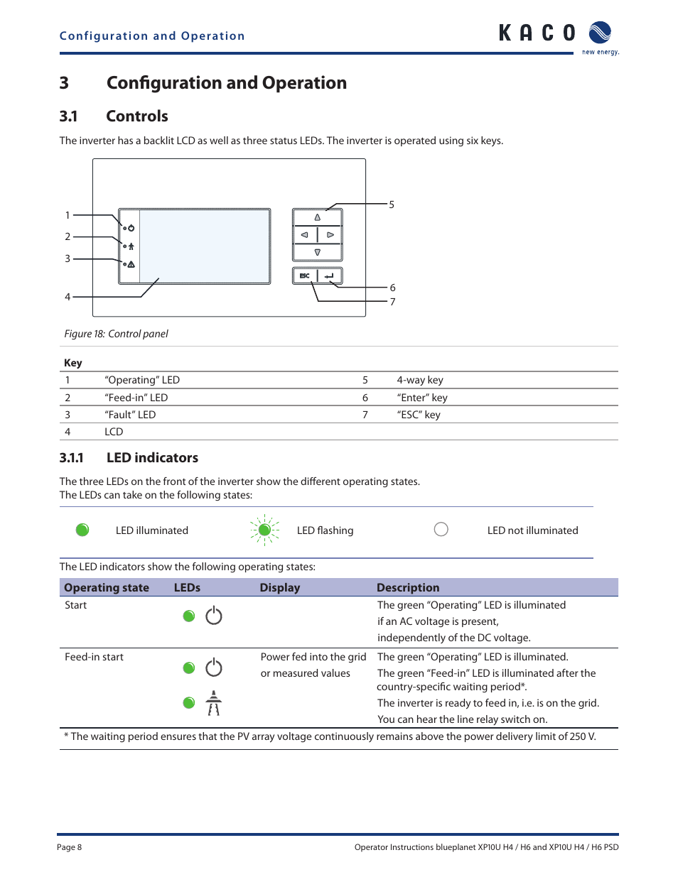 3 confi guration and operation, 1 controls, 1 led indicators | KACO XP10U-H4 User Manual | Page 8 / 20