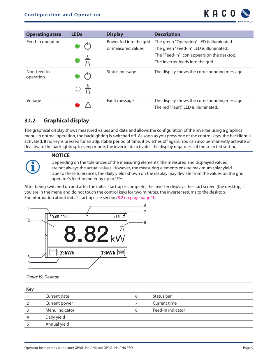 2 graphical display | KACO XP10U-H4 User Manual | Page 9 / 20