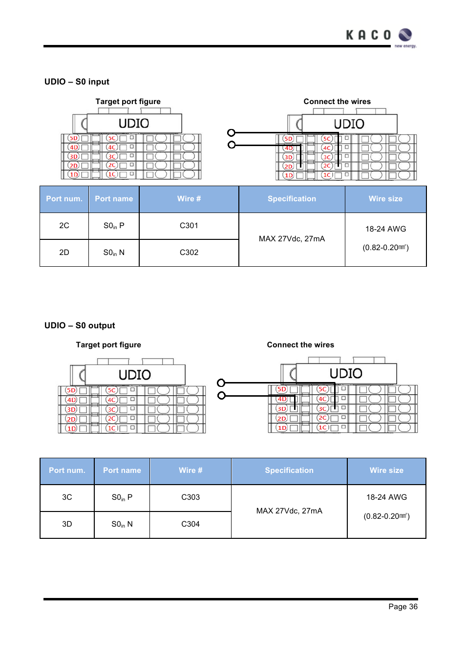 KACO XP83U-H6 (Canada) User Manual | Page 36 / 78