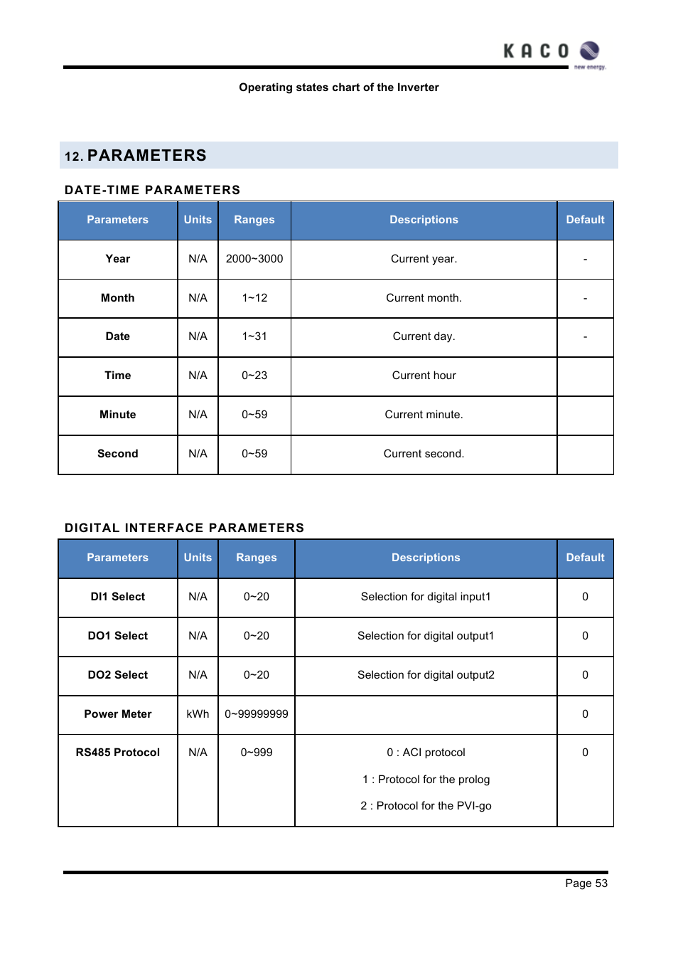 Parameters | KACO XP83U-H6 (Canada) User Manual | Page 53 / 78