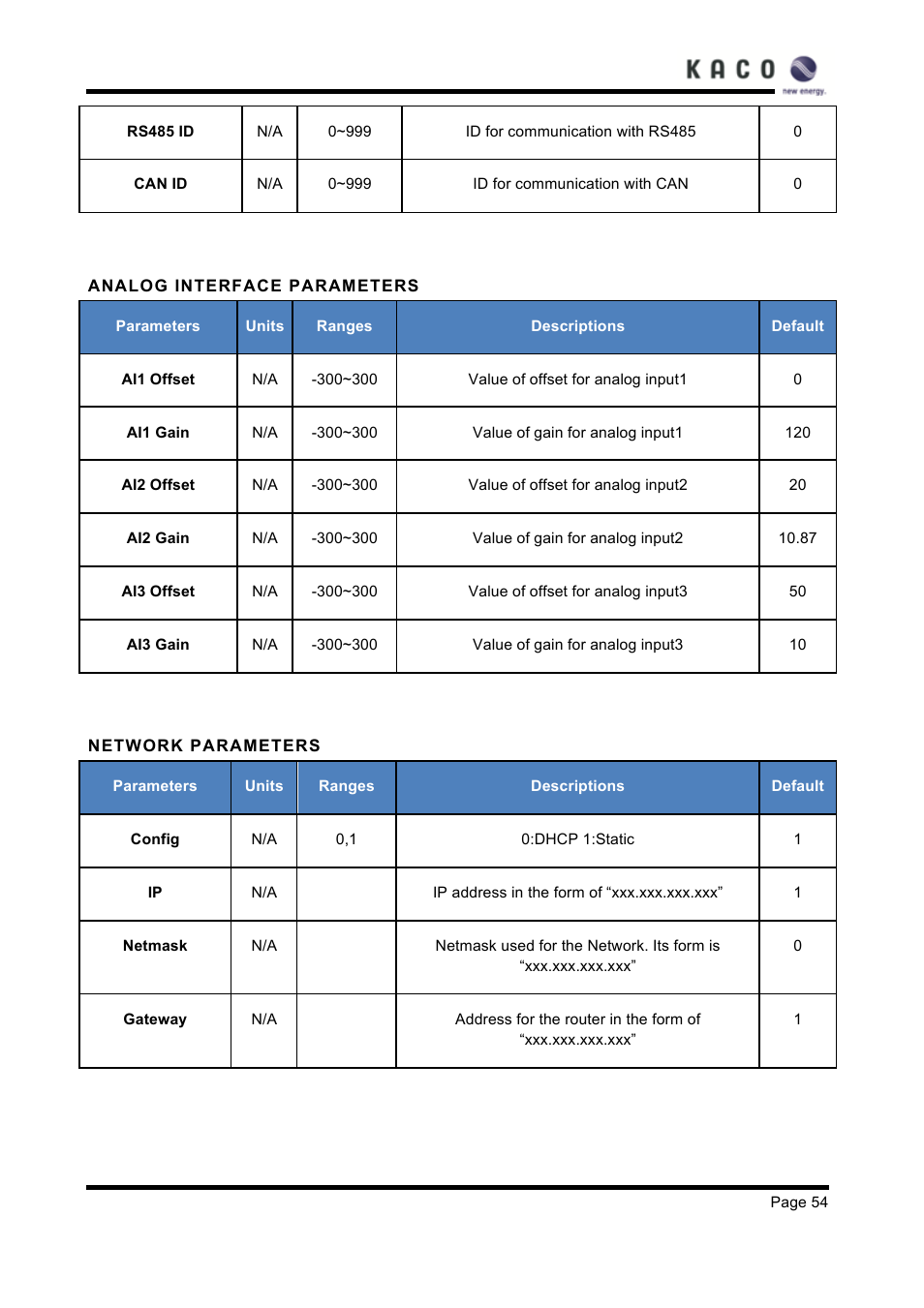 KACO XP83U-H6 (Canada) User Manual | Page 54 / 78