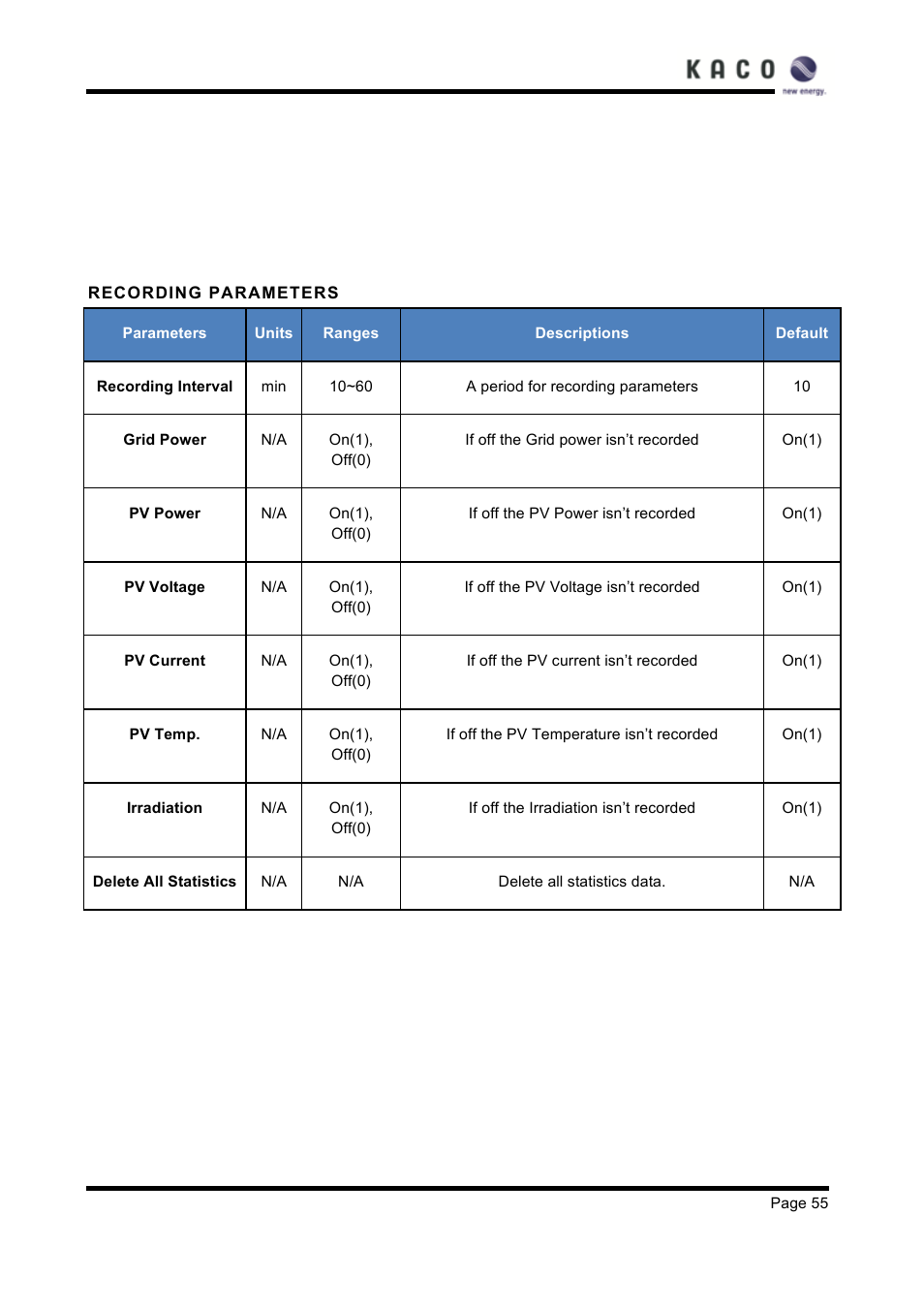 KACO XP83U-H6 (Canada) User Manual | Page 55 / 78